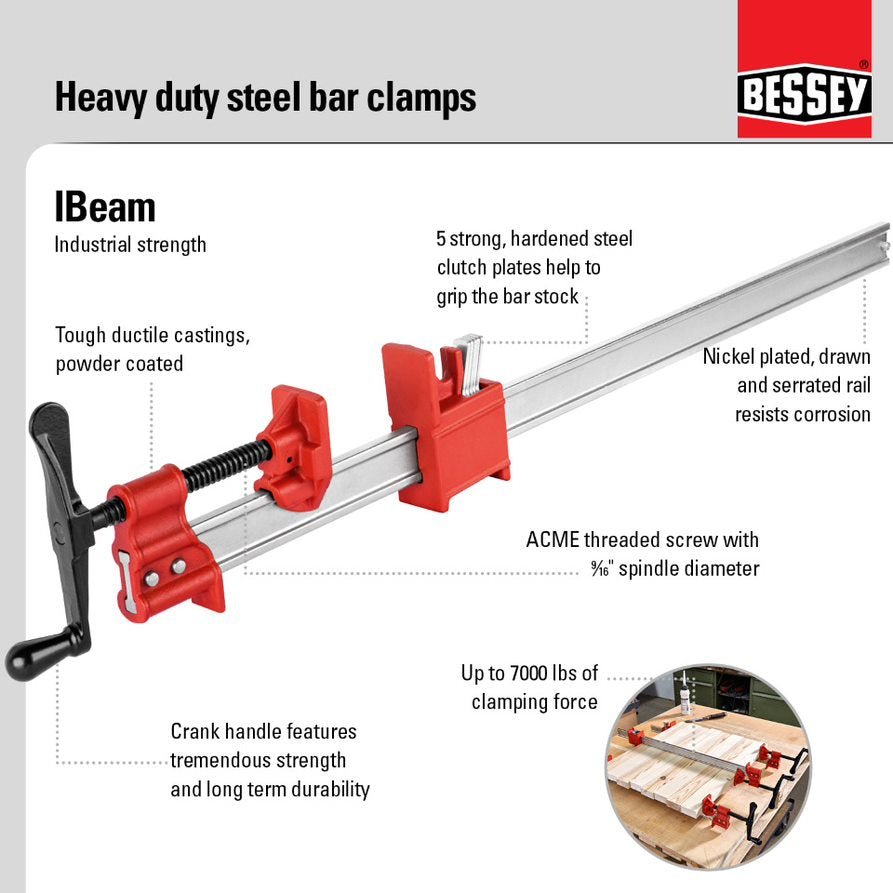 Bessey IBeam Bar Clamps - A&M Wood Specialty